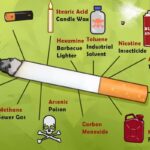 This is what you put into your body each time you light up a cigarette
